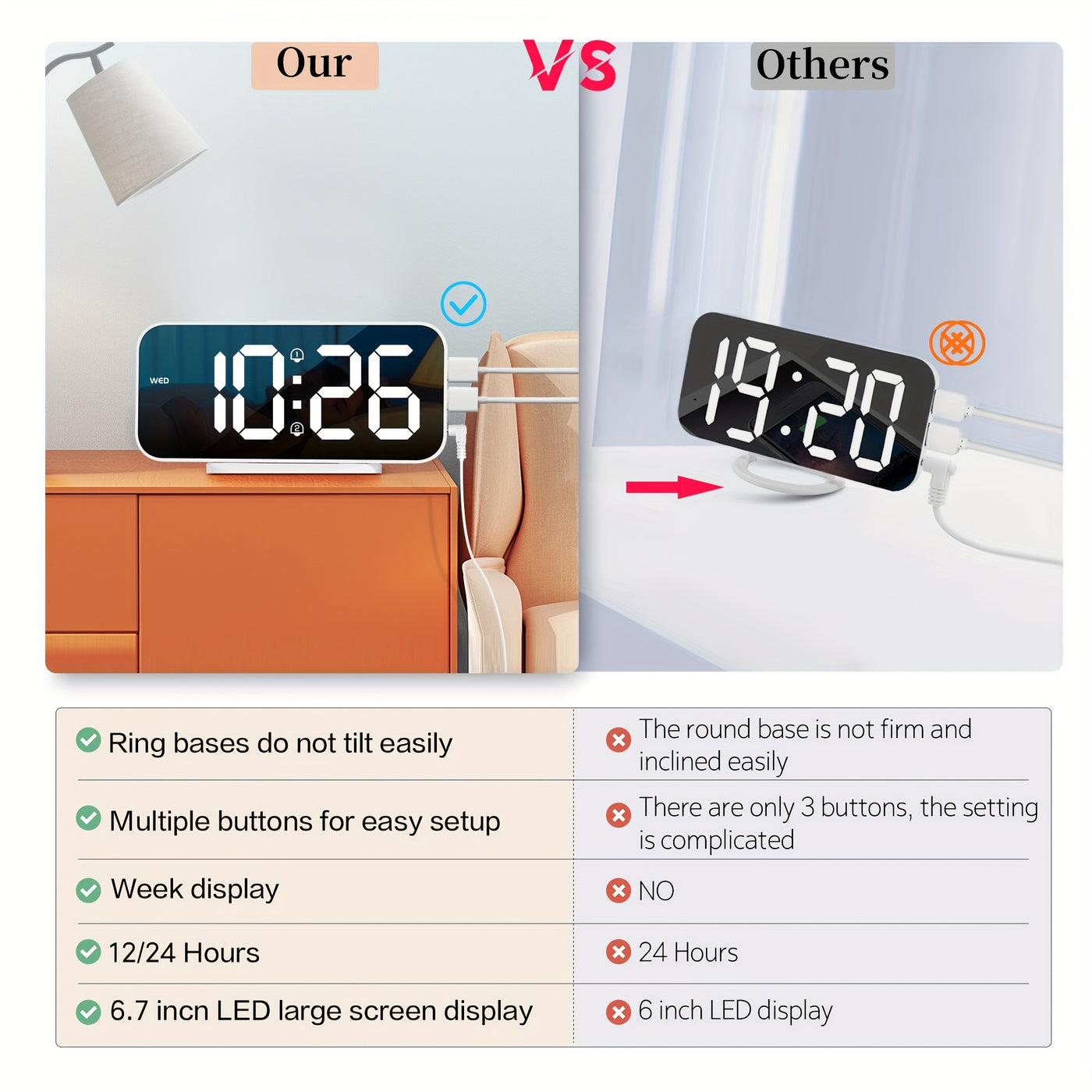 Digital Alarm Clock with USB Ports SMOUPING LED Bedside Clock